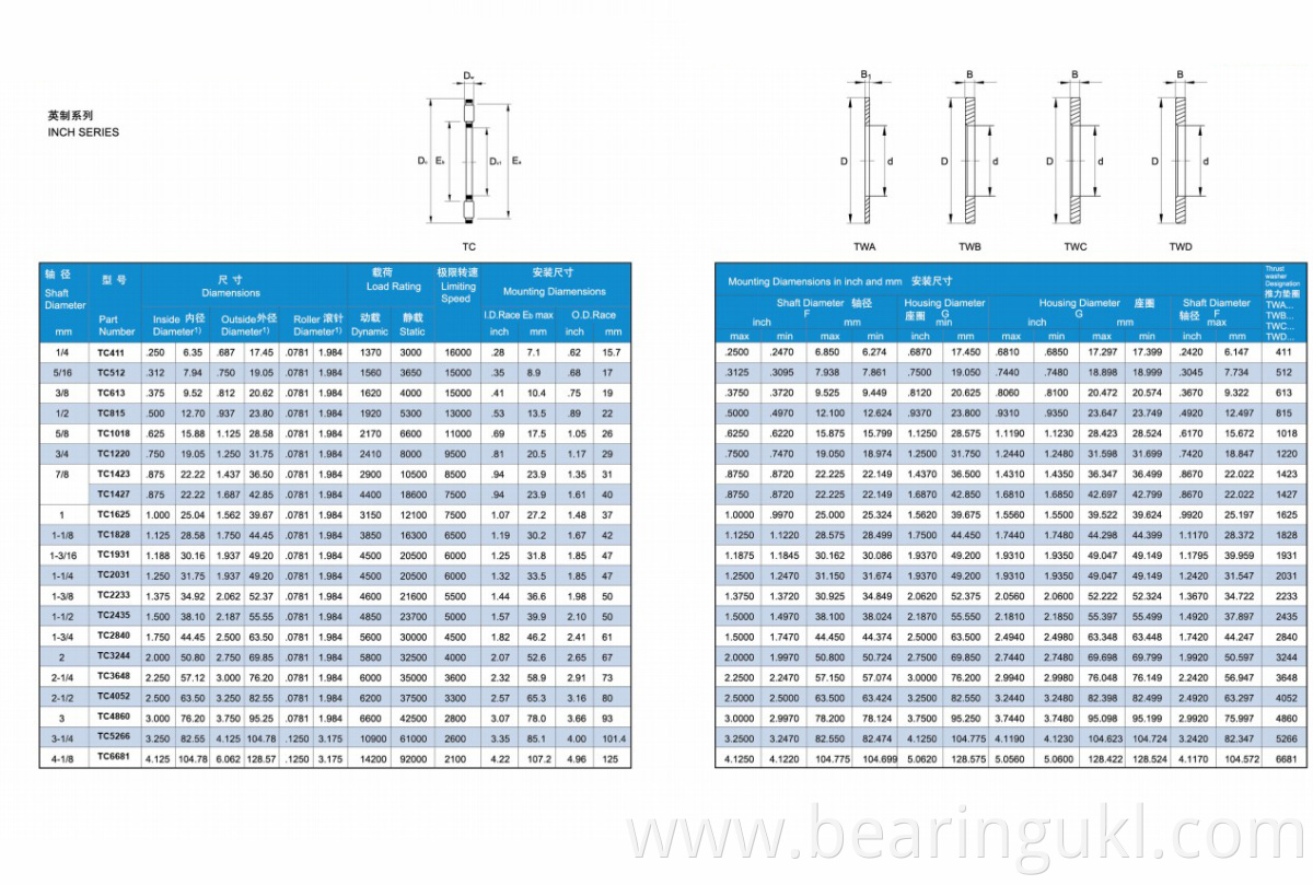 High quality Flat thrust needle roller bearing AXK4565